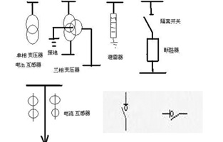 在供電系統(tǒng)一次接線圖中的電氣開關(guān)設(shè)備文字符號及圖形符號有好多個，不知道你能否分辨出哪個是高壓負荷開關(guān)的符號代表呢？下面就跟著雷爾沃電器小編一起來認識一下這些電氣設(shè)備符號吧！