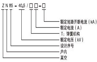 大家在選購真空斷路器過程，好多人都不知道真空斷路器都有哪些型號？現(xiàn)在的型號特別多，如何才能選擇適合自己用的真空斷路器型號呢，今天vs1戶內(nèi)真空斷路器廠家—雷爾沃電器小編就給大家普及一下，戶內(nèi)真空斷路器的型號都有哪些：